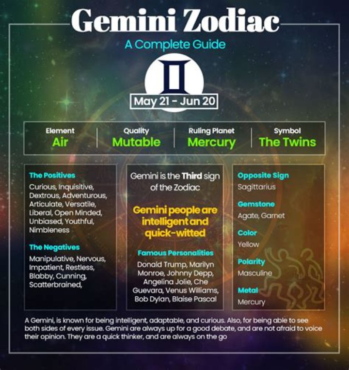 Exploring the Unique Qualities of Gemini: A Comprehensive Guide