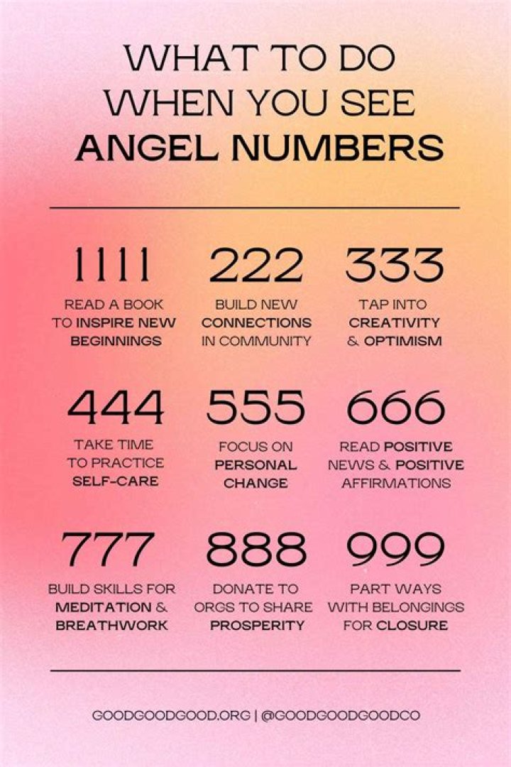 How Do I Find My Angel Number? A Comprehensive Guide