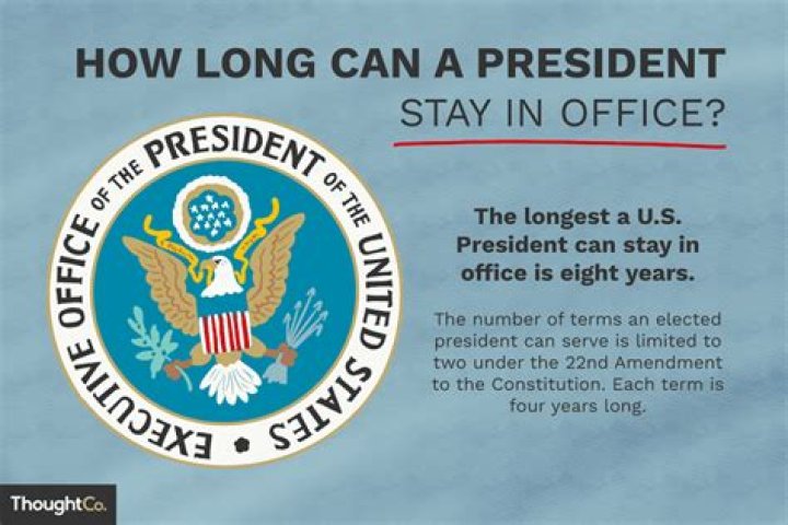 How Long Can a US President Serve? Understanding Presidential Terms and Limits