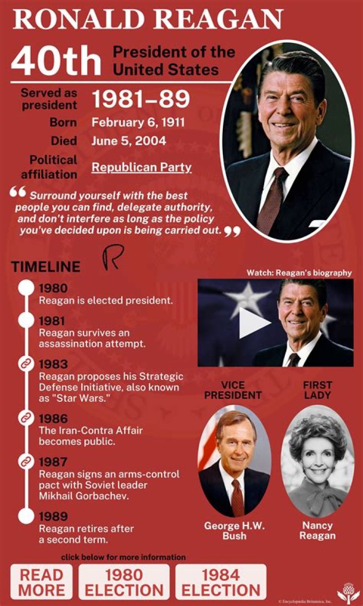 How Old Was Reagan When He Left Office?