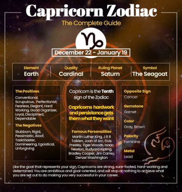 January 19th Zodiac: Unveiling the Traits and Characteristics of Capricorn