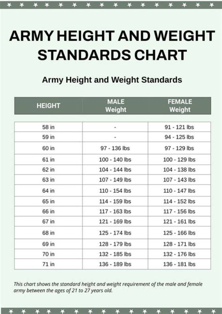Minimum Weight Requirement for Army: A Comprehensive Guide