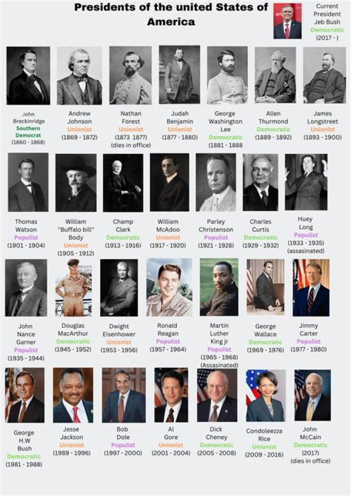 Most Respected Presidents: A Comprehensive Analysis