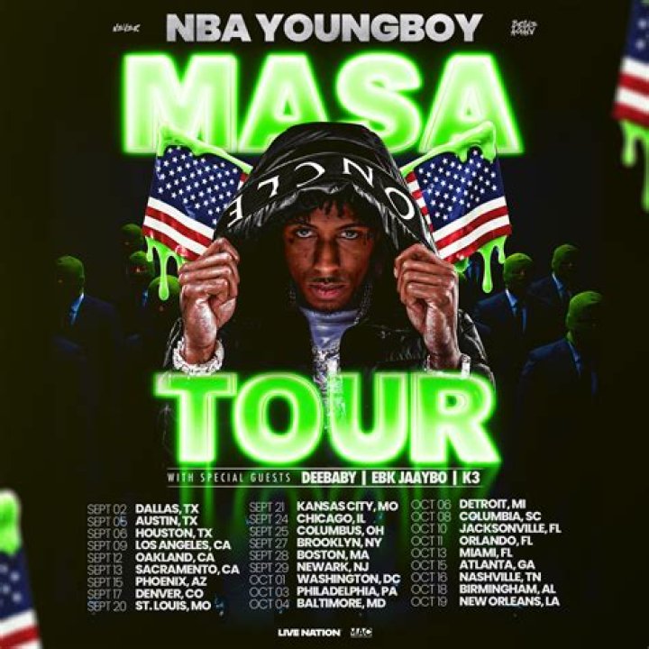 NBA YoungBoy&rsquo;s Most Viewed Song: A Dive into His Musical Milestone