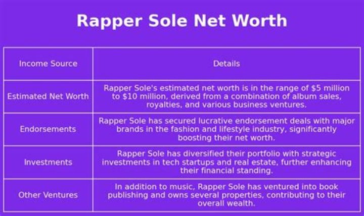 Rapper Sole Net Worth: A Comprehensive Look at Her Wealth and Career