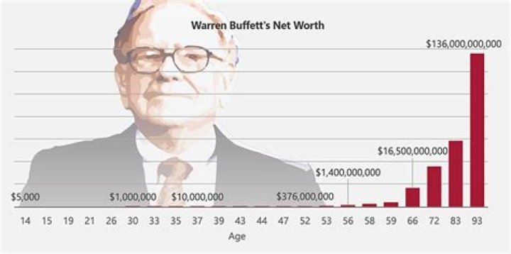 Russell Survivor Net Worth: Exploring His Wealth and Success