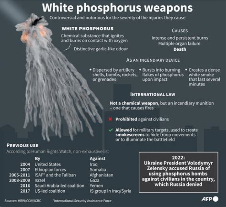Russia: Ukraine's Alleged White Phosphorus Use and Its Implications