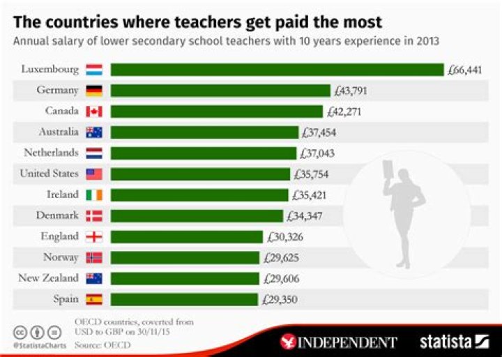 The Inspiring Story of the Highest Paid Teacher in the World