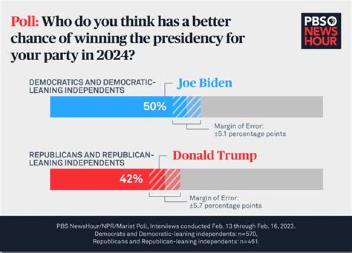 Trump 2024: The Path Ahead for Donald Trump and His Political Future