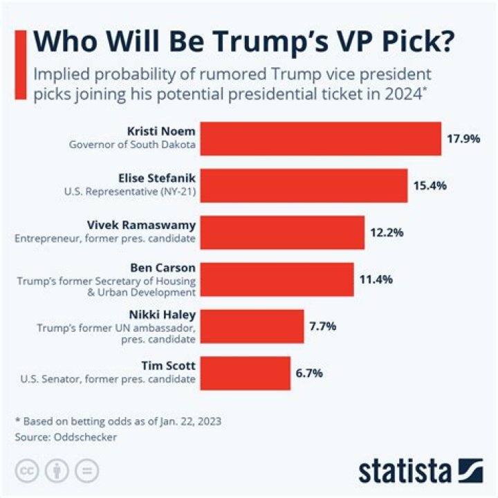 Trump's VP Pick: An In-Depth Analysis of the Potential Candidates