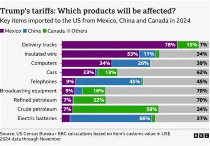 Trump Faces Economic Turbulence: Challenges and Opportunities Ahead