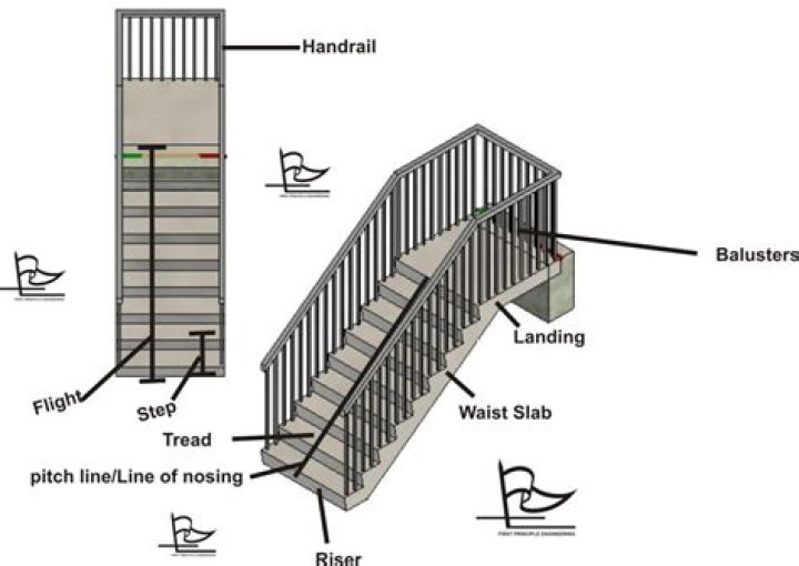 Understanding Ballisters: The Key Element in Staircase Design