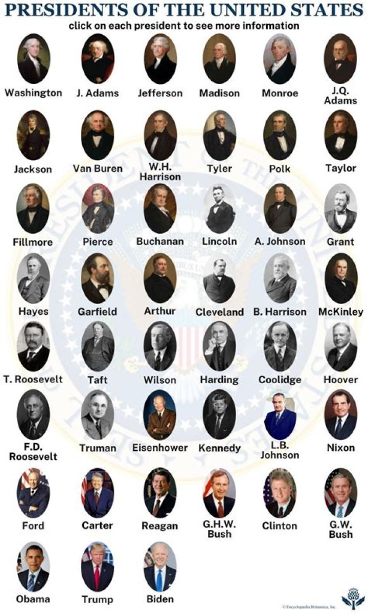 Understanding Presidents' Pay: A Comprehensive Overview
