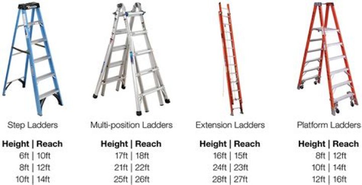 Understanding the 12ft Ladder Paywall: A Comprehensive Guide