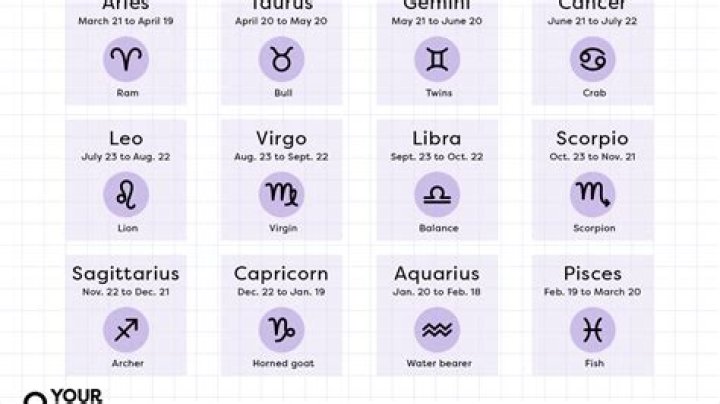 Understanding the 18 February Zodiac Sign: Characteristics, Compatibility, and More