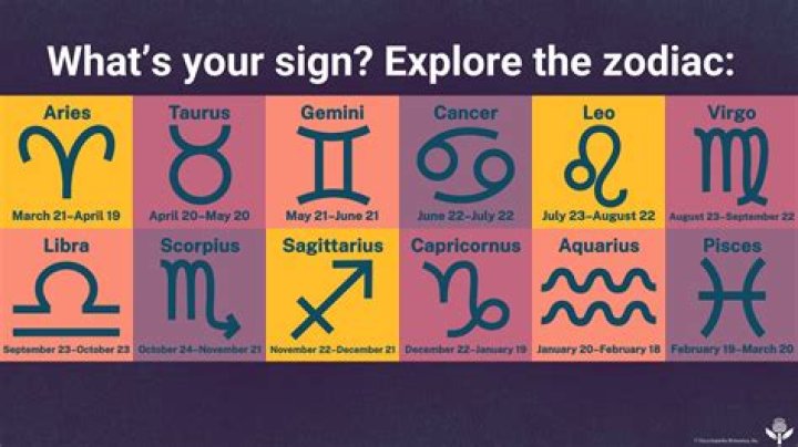 What Month is April Zodiac Sign? Understanding Aries and Taurus
