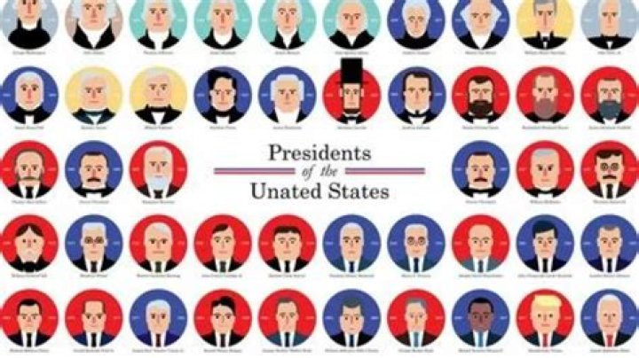 Which Presidents Have Gotten Impeached? A Comprehensive Overview