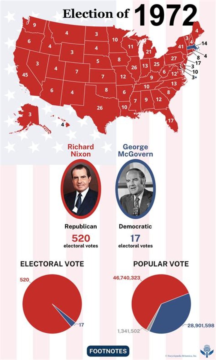 Who Was President in 1972: A Comprehensive Overview