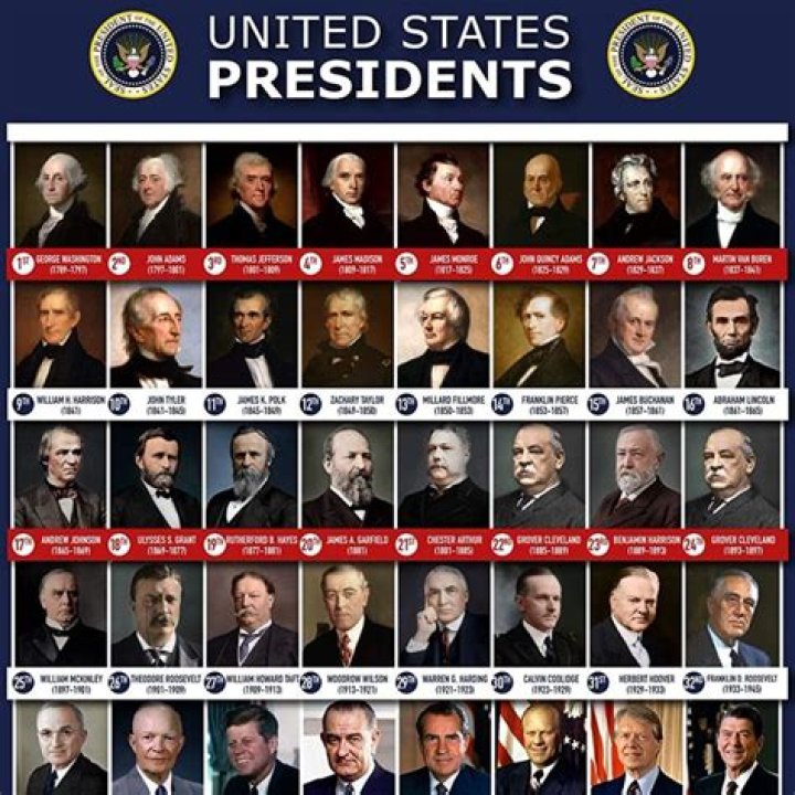 Who Was the President in 1974: A Comprehensive Overview